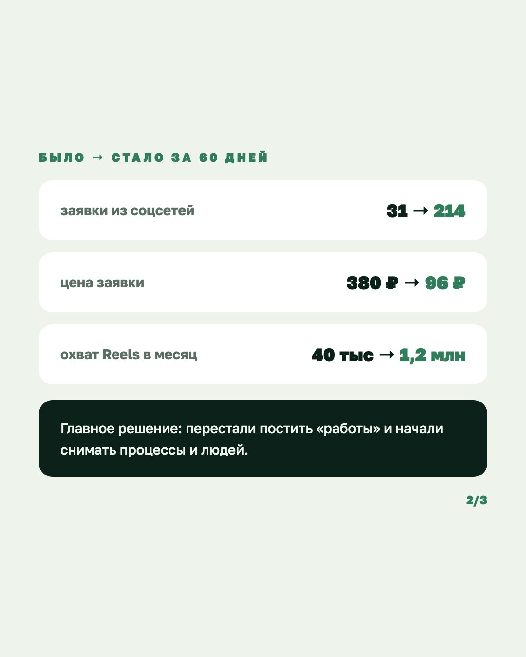Слайд с цифрами: было и стало за 60 дней